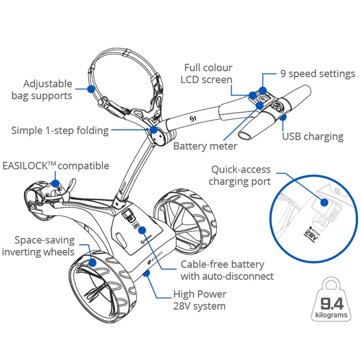 motocaddy_s_dhc_standard__6.webp Motocaddy S1 DHC Standard Range Lithium Electric Golf Trolley