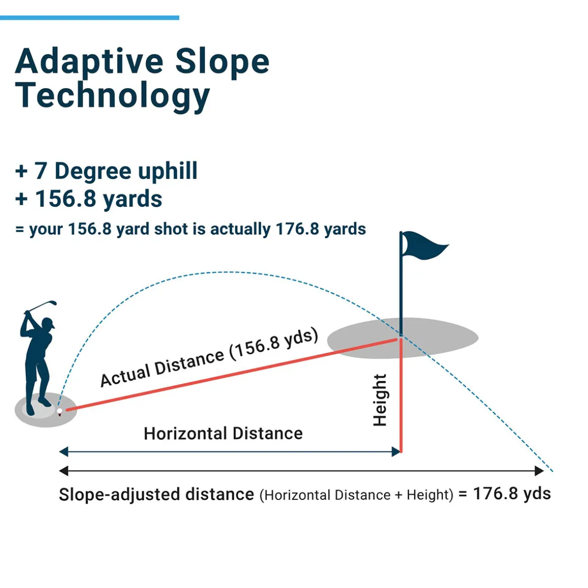 shot_scope_pro_lx_laser_g_8.webp Shot Scope PRO LX Laser Golf Rangefinder